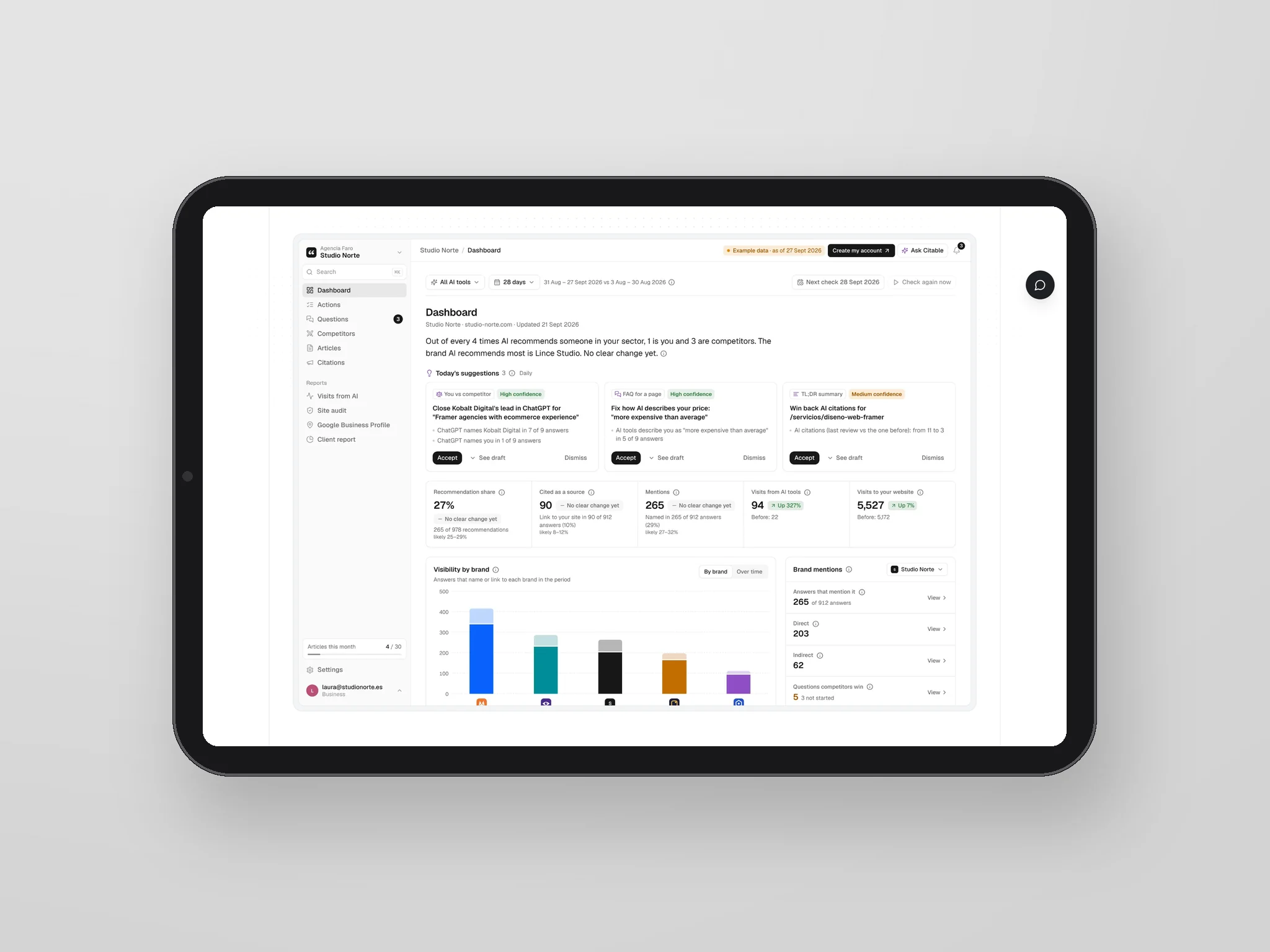 Dashboard de visibilidad en IA